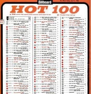 Billboard magazine's Hot 100 for April 3, 1965