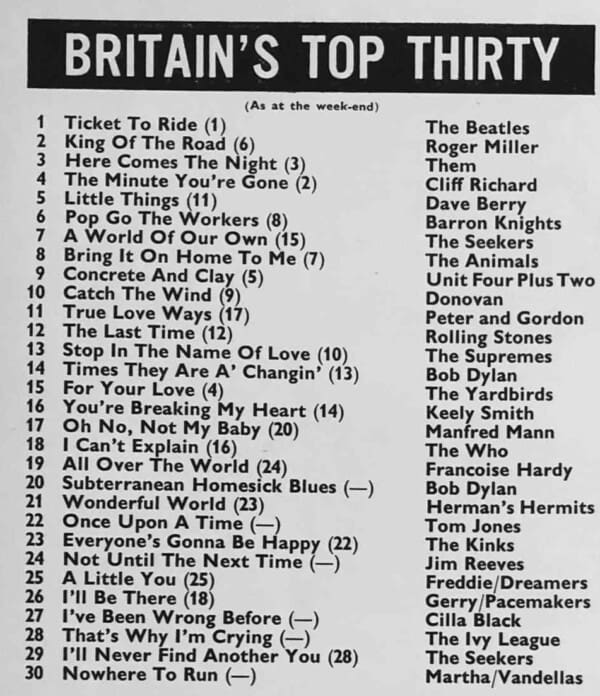 Pop Weekly's Top Thirty chart for May 8, 1965