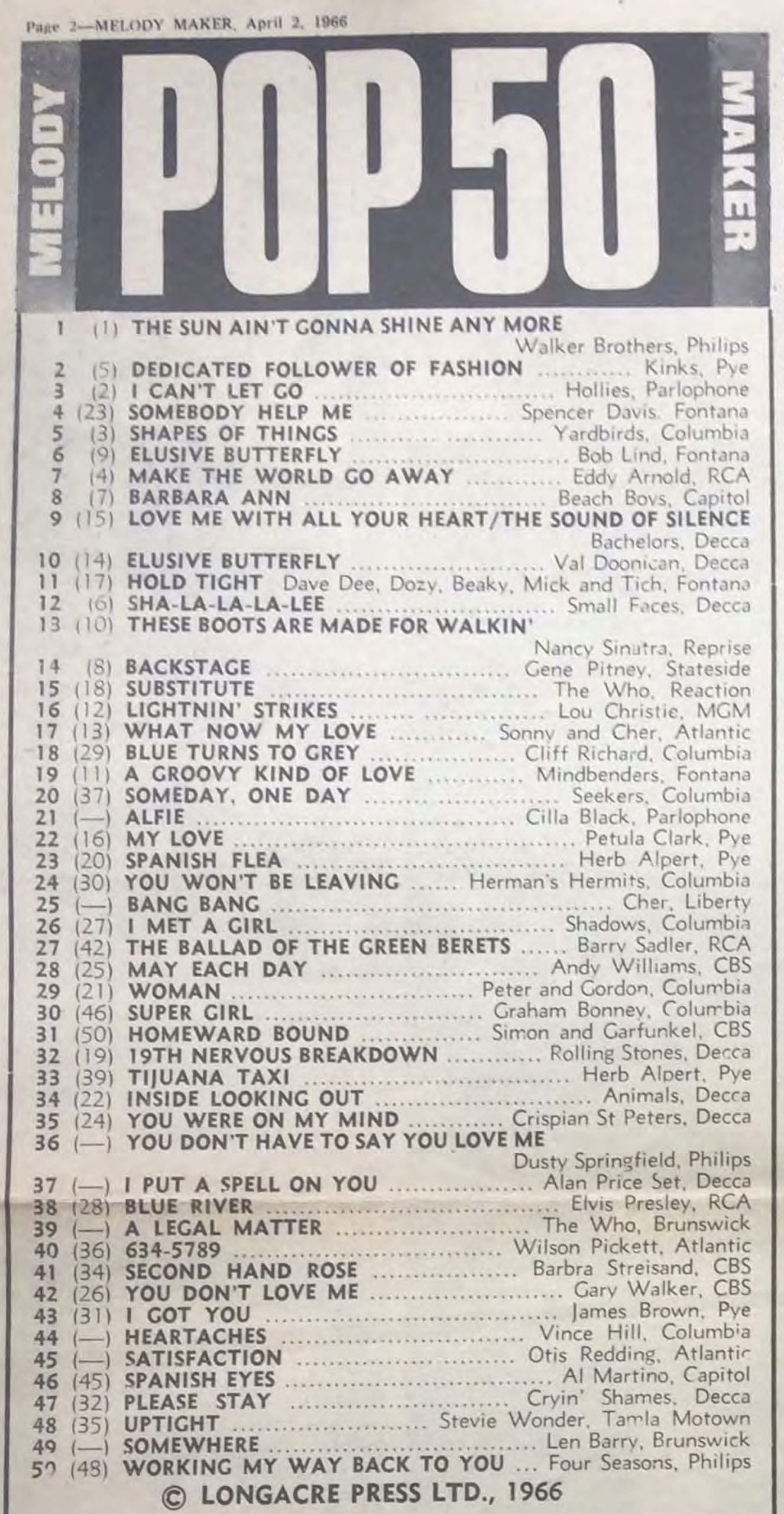 Pop50 Chart from Melody Maker on April 2, 1966